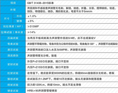 丰泽钳压式声测管性能特点